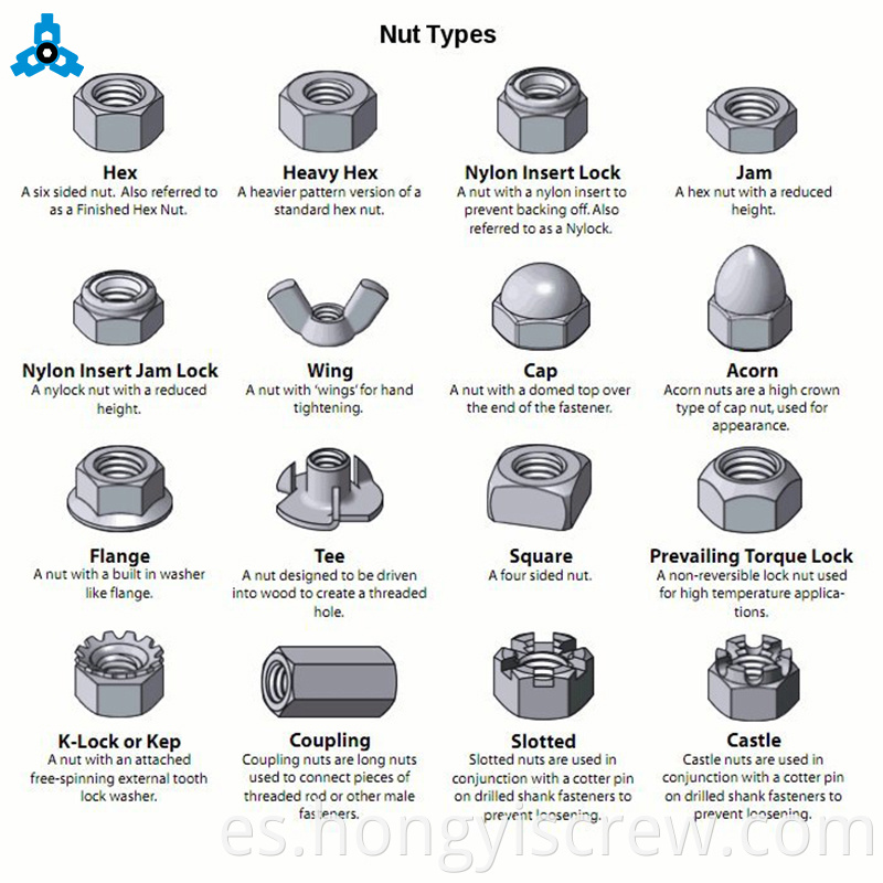 Hex Kep Nut K Mantenga la tuerca autoinforme con una lavadora de acero inoxidable Soporte de stock de acero inoxidable